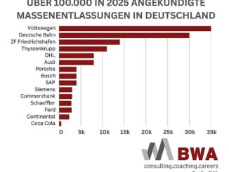 Grafik Massenentlassungen